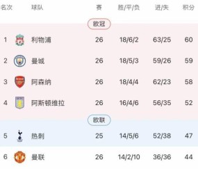 app下载-哈兰德吐饼福登摘樱桃,又是曼城蜷取的一天