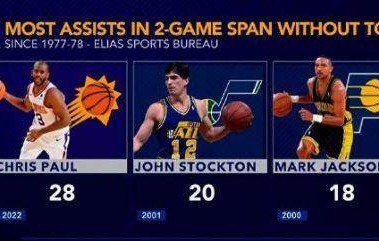 开云体育-圣保罗！末节19分保罗用中距离拒绝鹈鹕再度爆冷