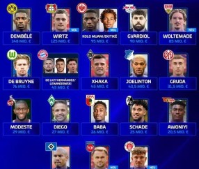 开云体育-德甲球队队史最贵转出纪录：多特居首；5支球队今夏创纪录